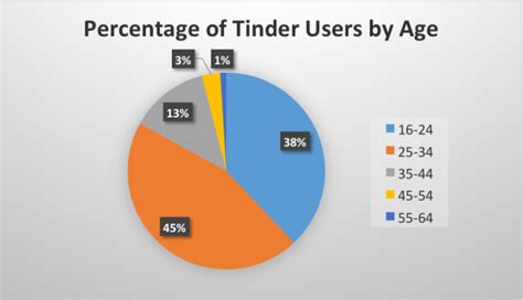 Tinder review en informatie! Deze dingen moet je。